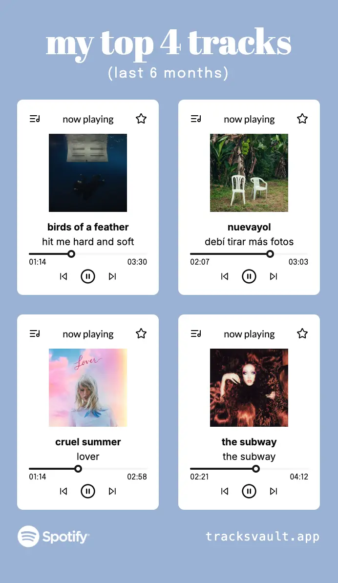 tracksvault demo showing personalized Spotify top tracks visualization